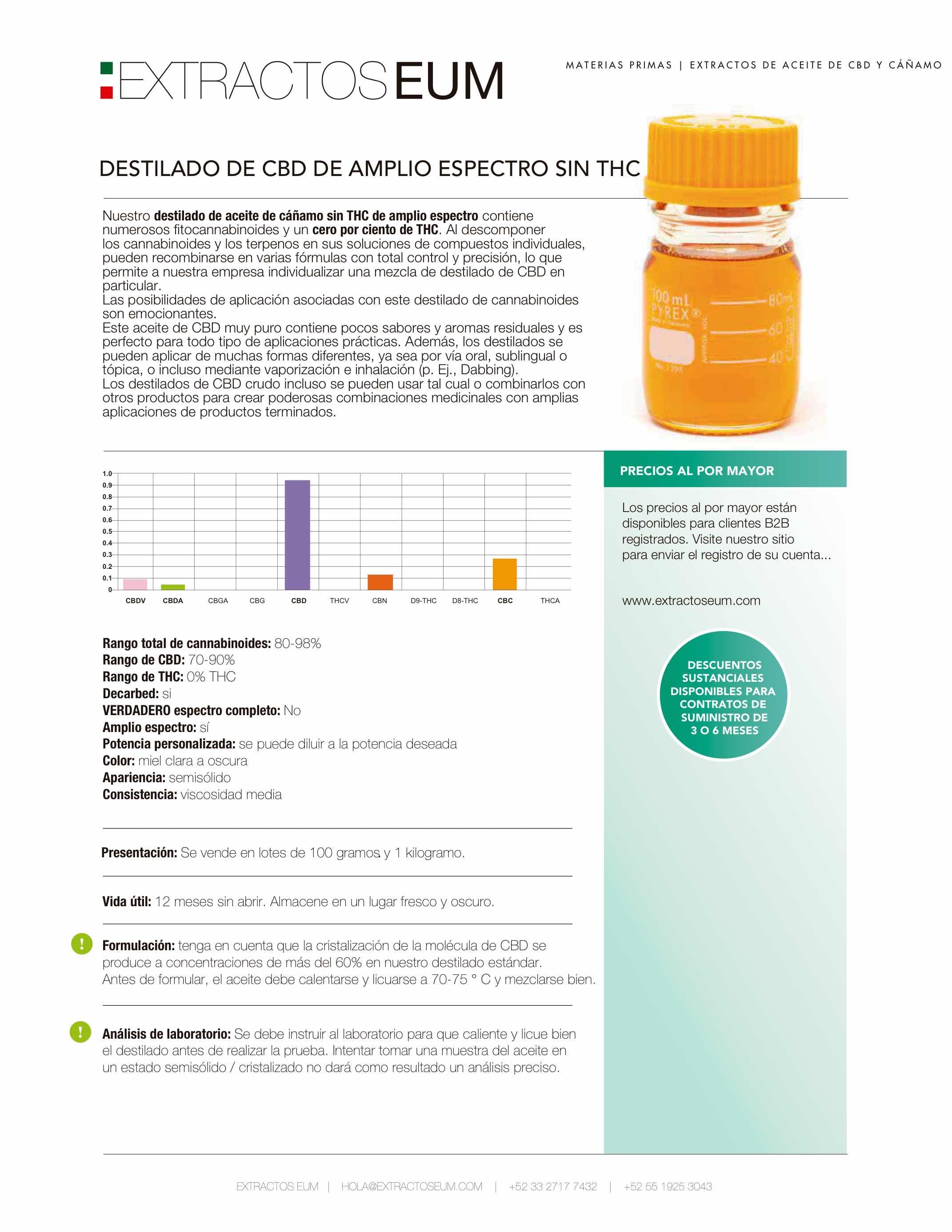 CBD Destilado de amplio espectro.